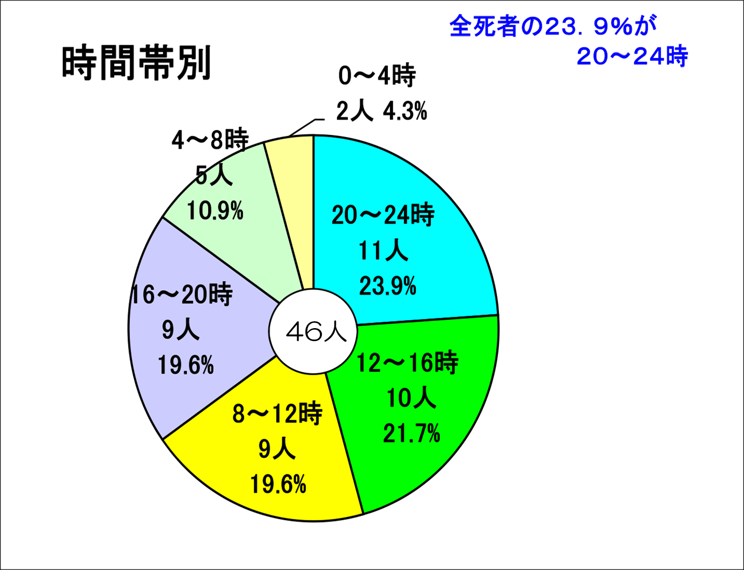 平成27年 石川県内の交通事故情勢の特徴 交通事故研究所いしかわ